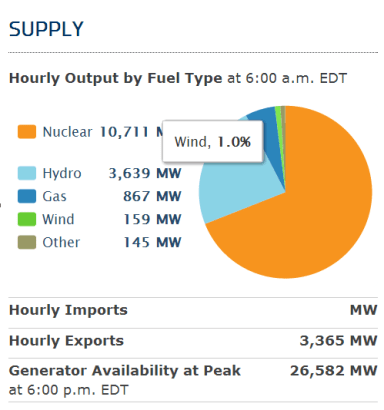 IESO Current Chart June 6 2014 6am
