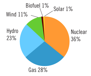 installed-capacity-by-fuel-type-june-2016-for-power-data-with-solar