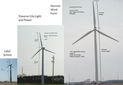 WindTurbinesComparision_BySchindler