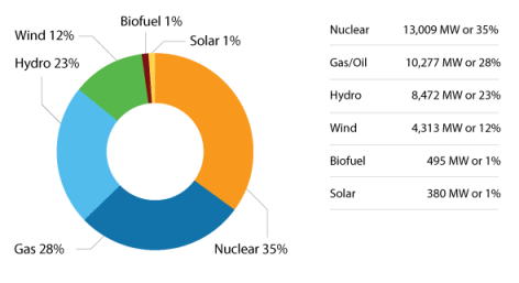 Current_Supply_Mix-Tx-18MO