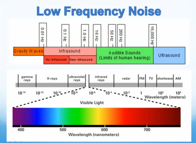 low frequency noise