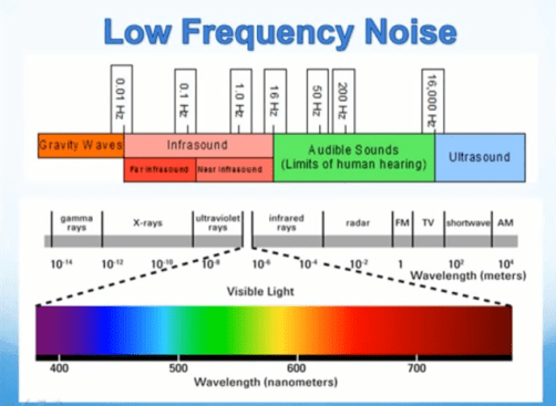 low frequency noise